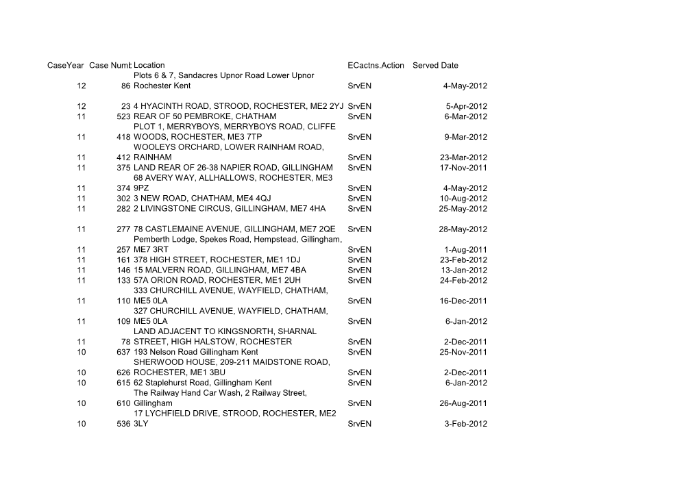 Caseyear Case Numberlocation Ecactns.Action Served Date 12 86