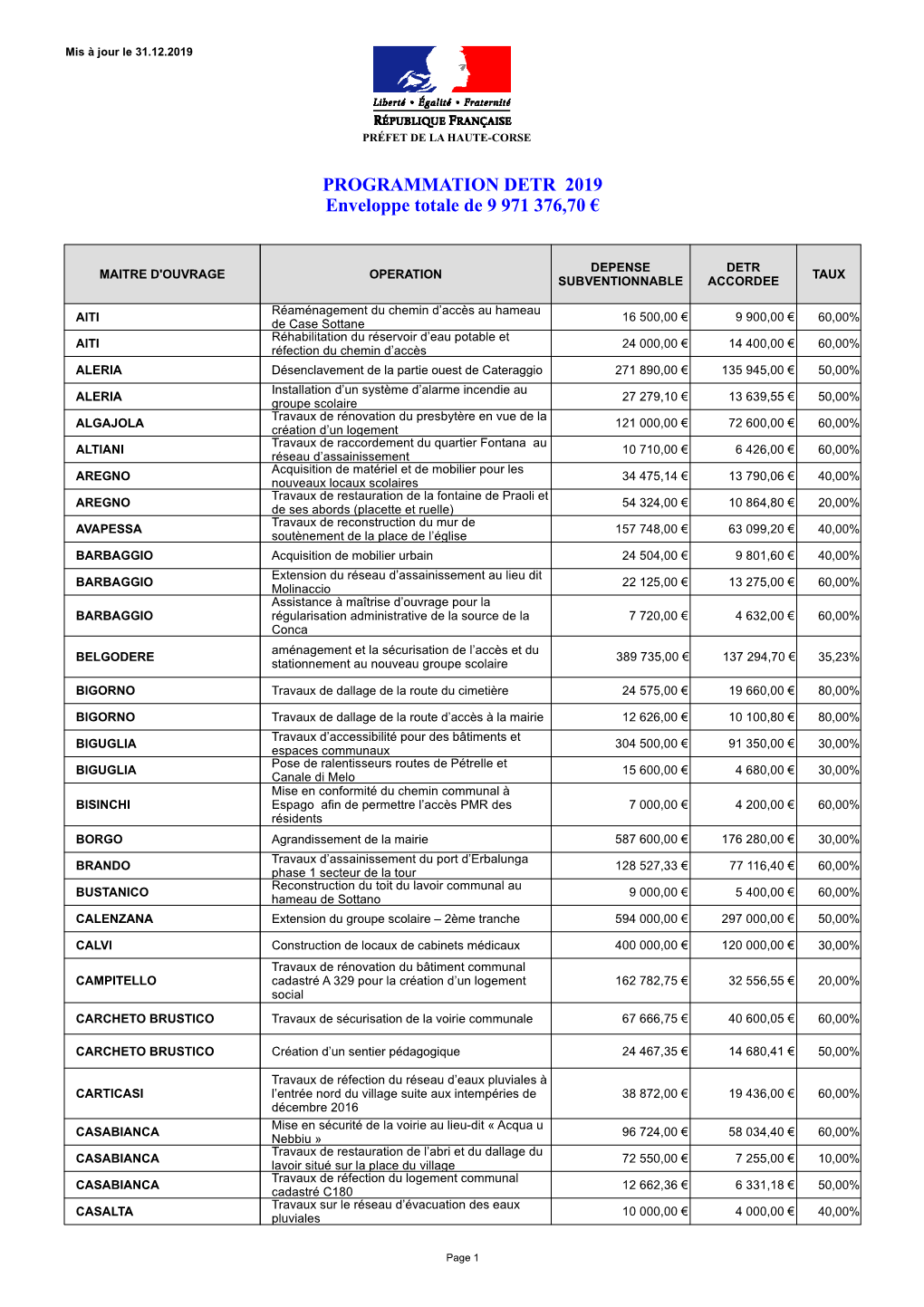 PROGRAMMATION DETR 2019 Enveloppe Totale De 9 971 376,70 €