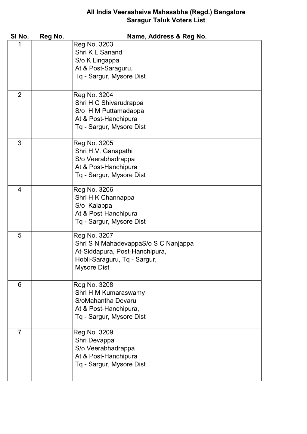 Sargur Taluk Voters List.Pdf