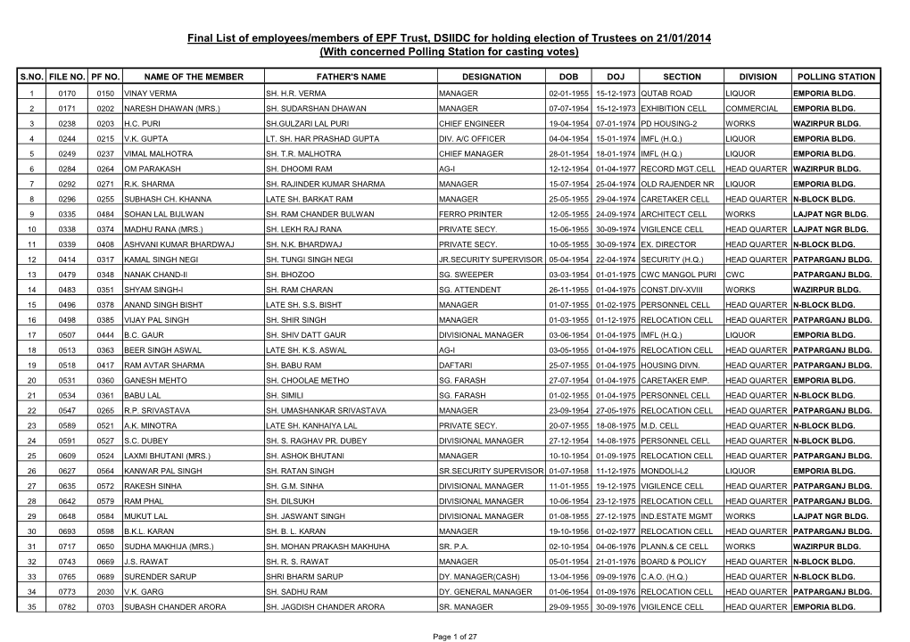 Final List of Employees/Members of EPF Trust, DSIIDC for Holding Election of Trustees on 21/01/2014 (With Concerned Polling Station for Casting Votes)