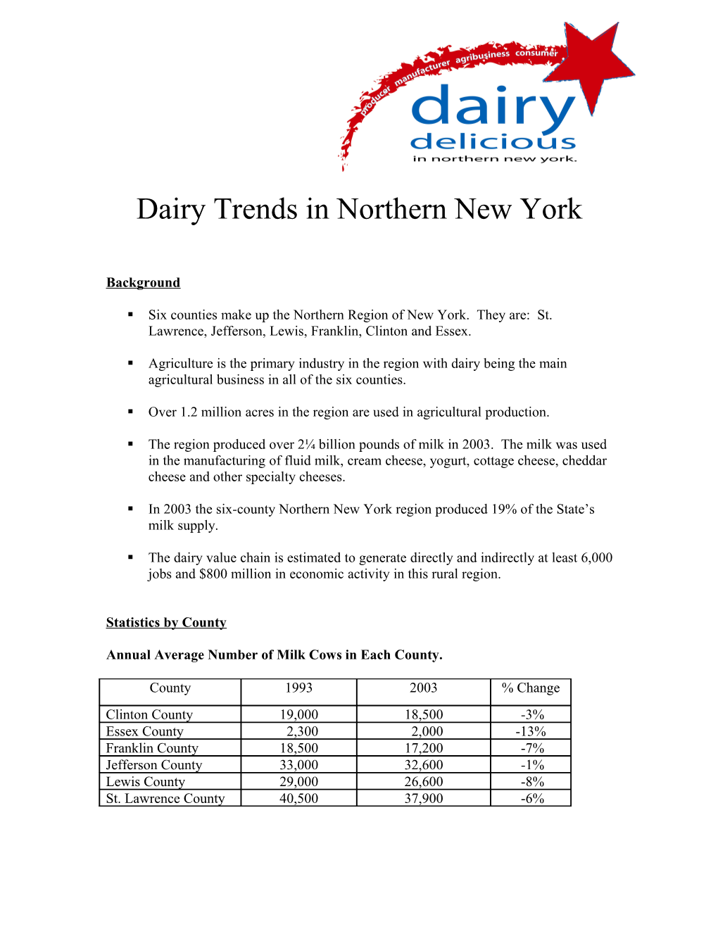 Dairy Trends in Northern New York