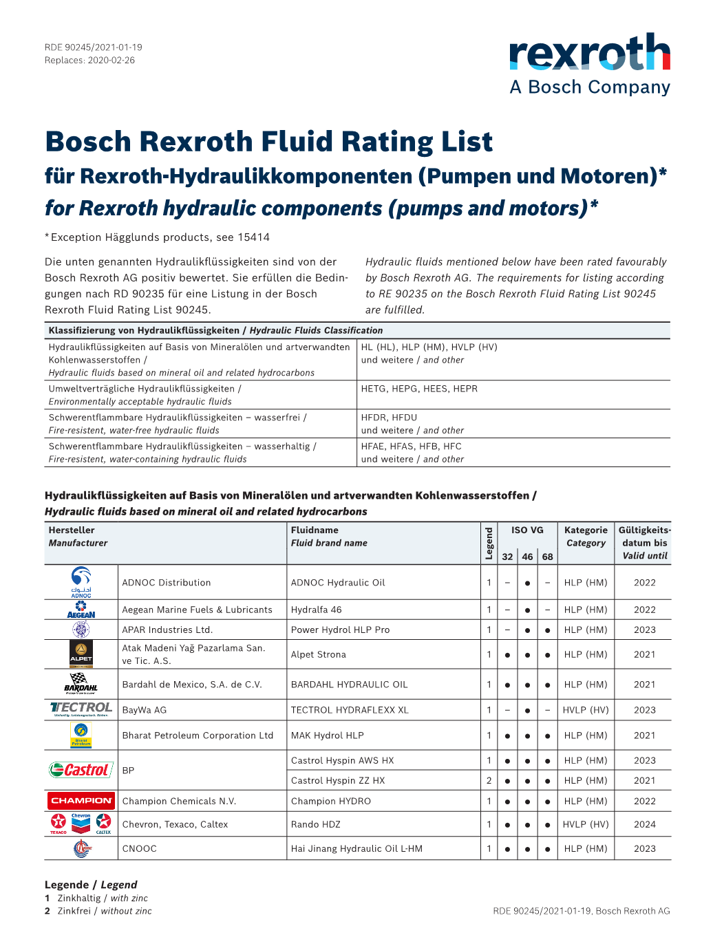 Bosch Rexroth Fluid Rating List Für Rexroth-Hydraulikkomponenten (Pumpen Und Motoren)* for Rexroth Hydraulic Components (Pumps and Motors)*
