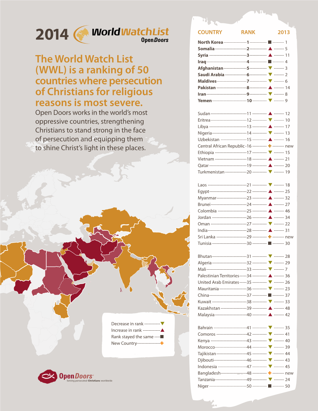 The World Watch List (WWL) Is a Ranking of 50 Countries Where