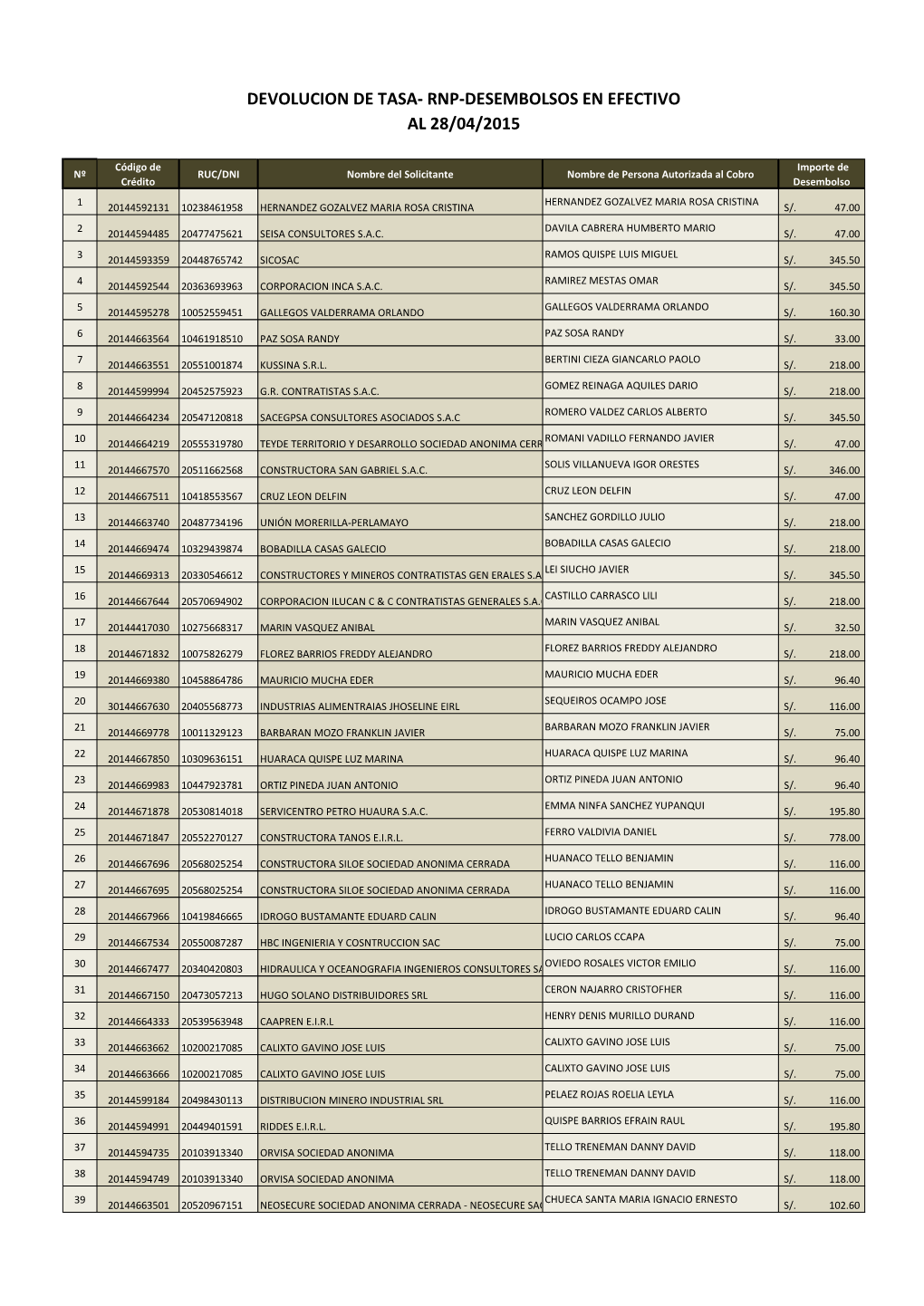 Rnp-Desembolsos En Efectivo Al 28/04/2015