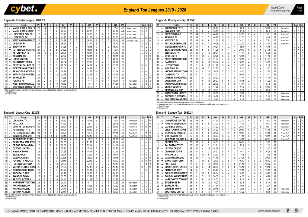 England Top Leagues 2019 - 2020 07/02/2021 08:55 1/37