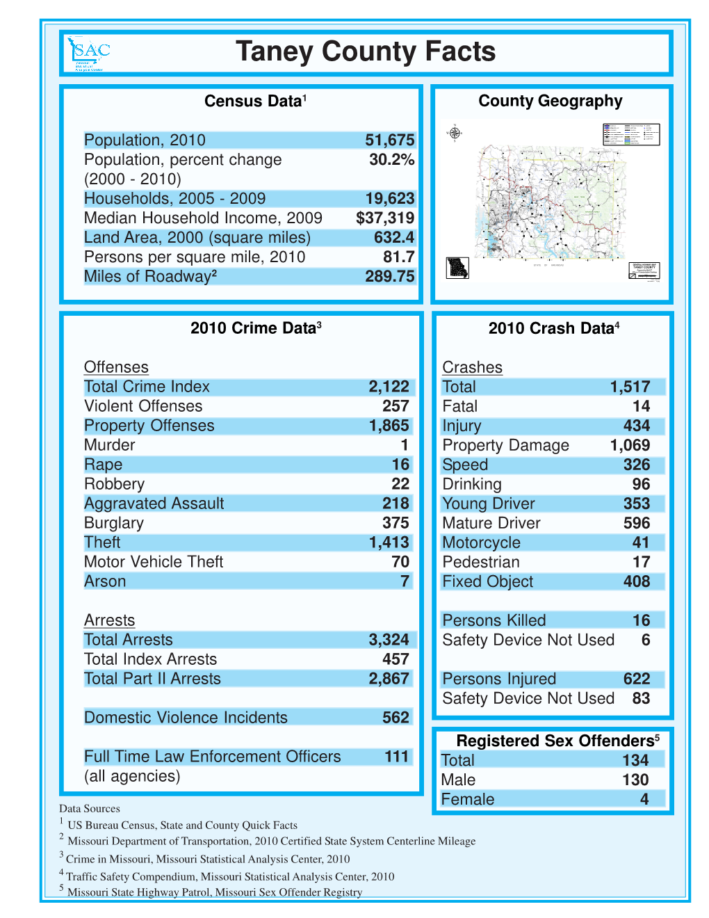 County Stats Template