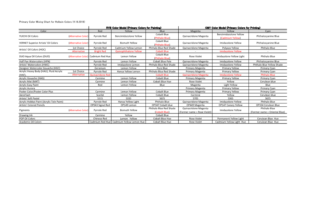 Primary Color Mixing Chart for Holbein Colors (4.18.2018)