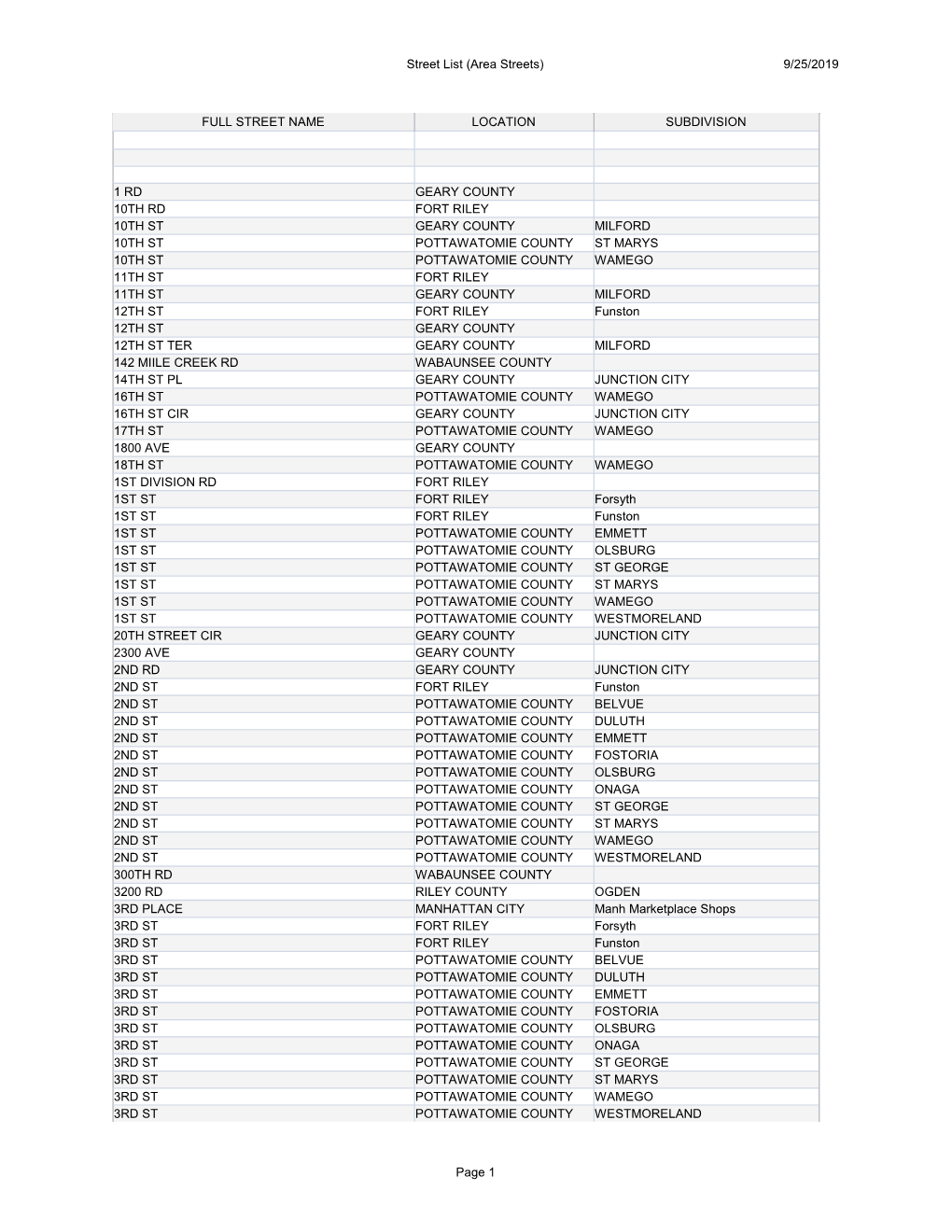 Full Street Name Location Subdivision 1 Rd Geary