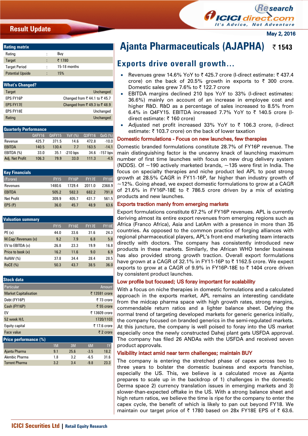 Ajanta Pharmaceuticals (AJAPHA) | 1543