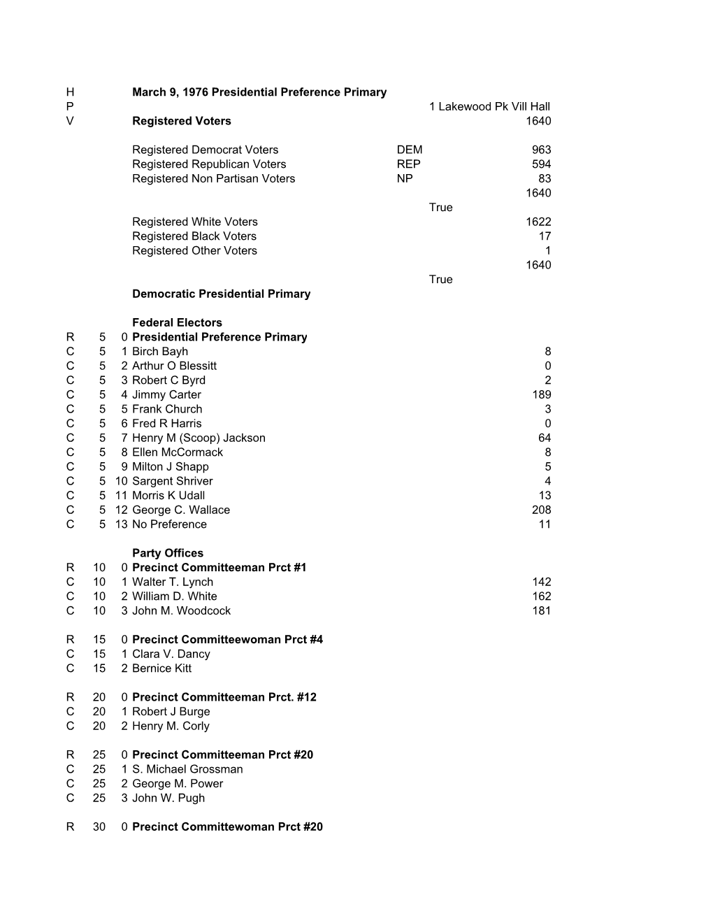 1976-03-09, Presidential Preference Primary.Pdf