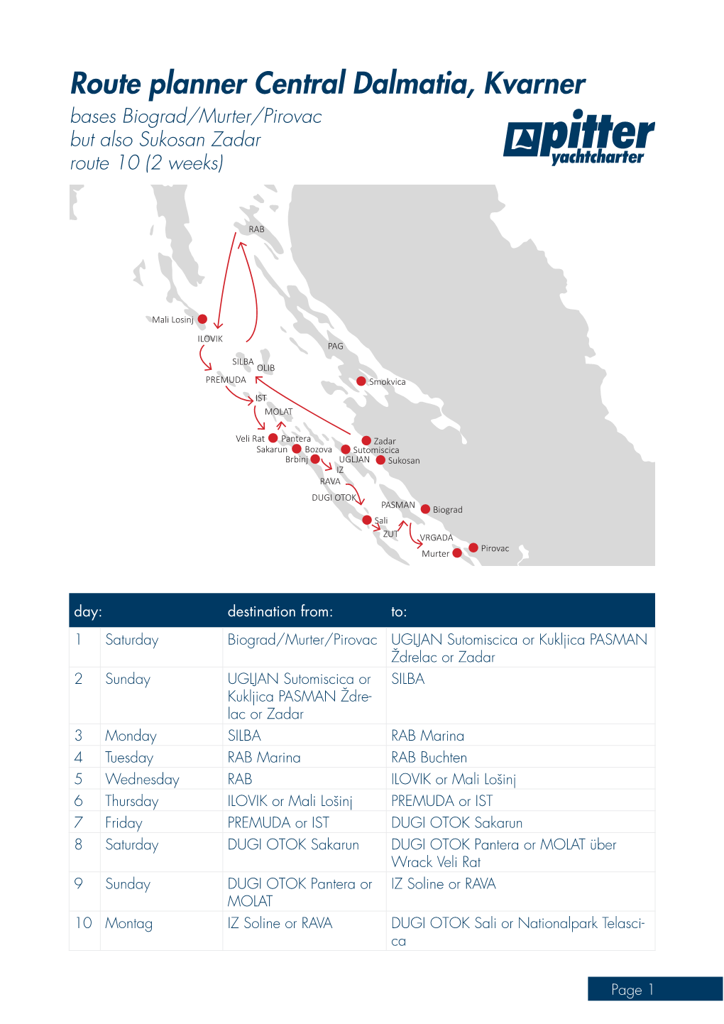 Route Planner Central Dalmatia, Kvarner Bases Biograd/Murter/Pirovac but Also Sukosan Zadar Route 10 (2 Weeks)