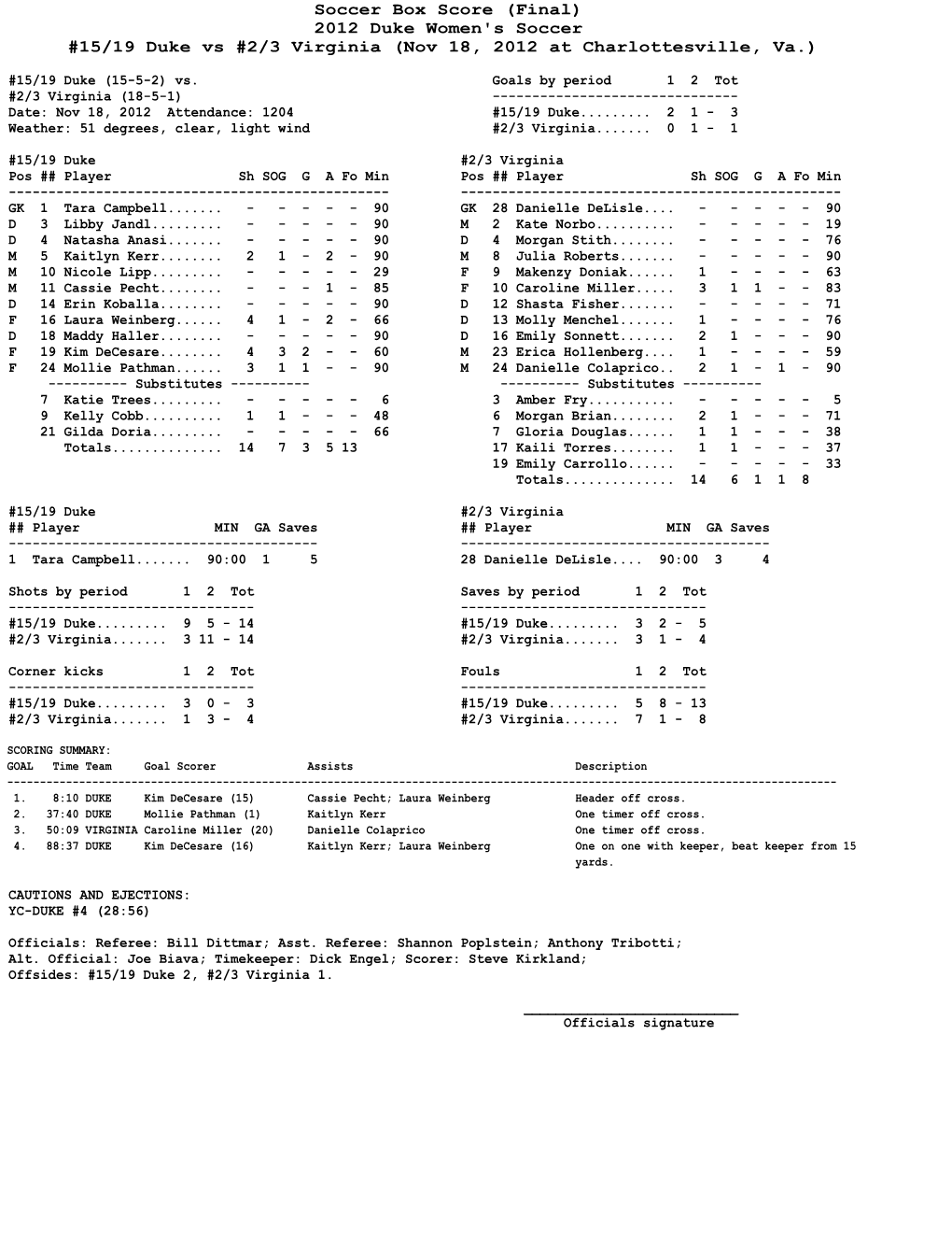 NCAA Box Score