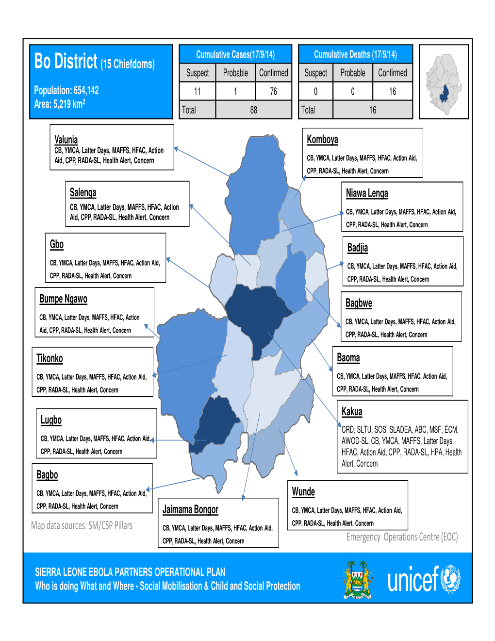 Bo District (15 Chiefdoms) Map Data Sources