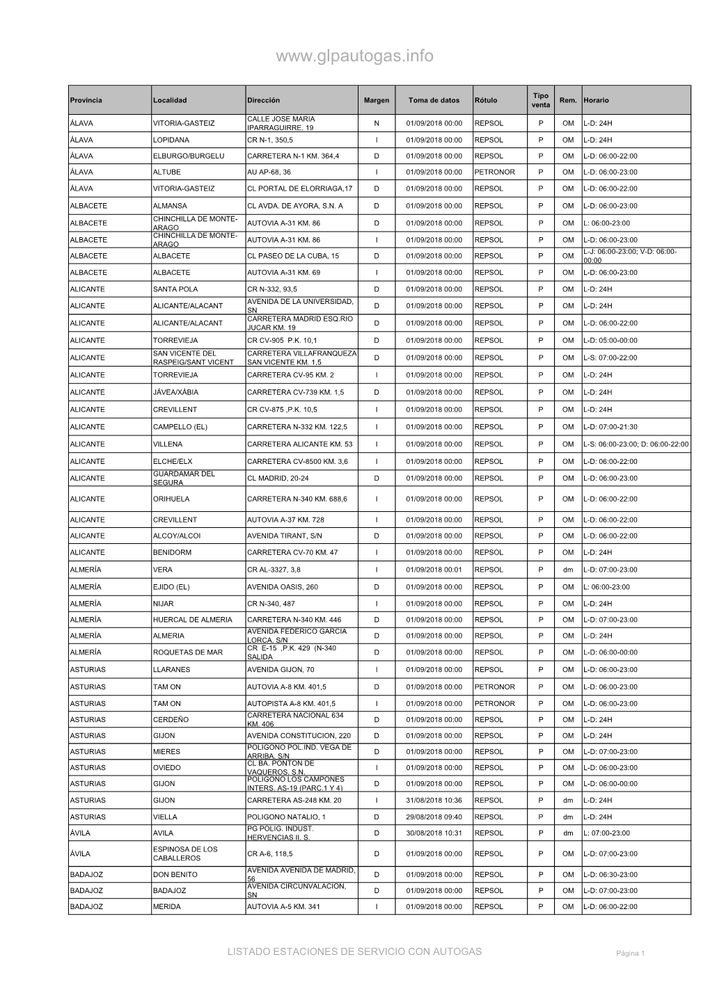 LISTADO-ESTACIONES-DE-SERVICIO-CON-AUTOGAS.Pdf