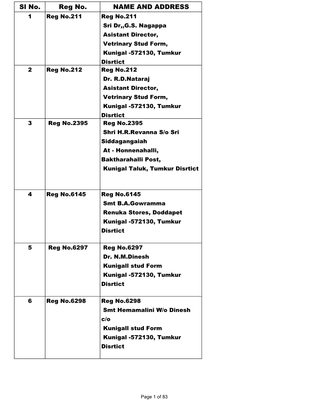 Kunigal -572130, Tumkur Disrtict  2 Reg No.212 Reg No.212 Dr