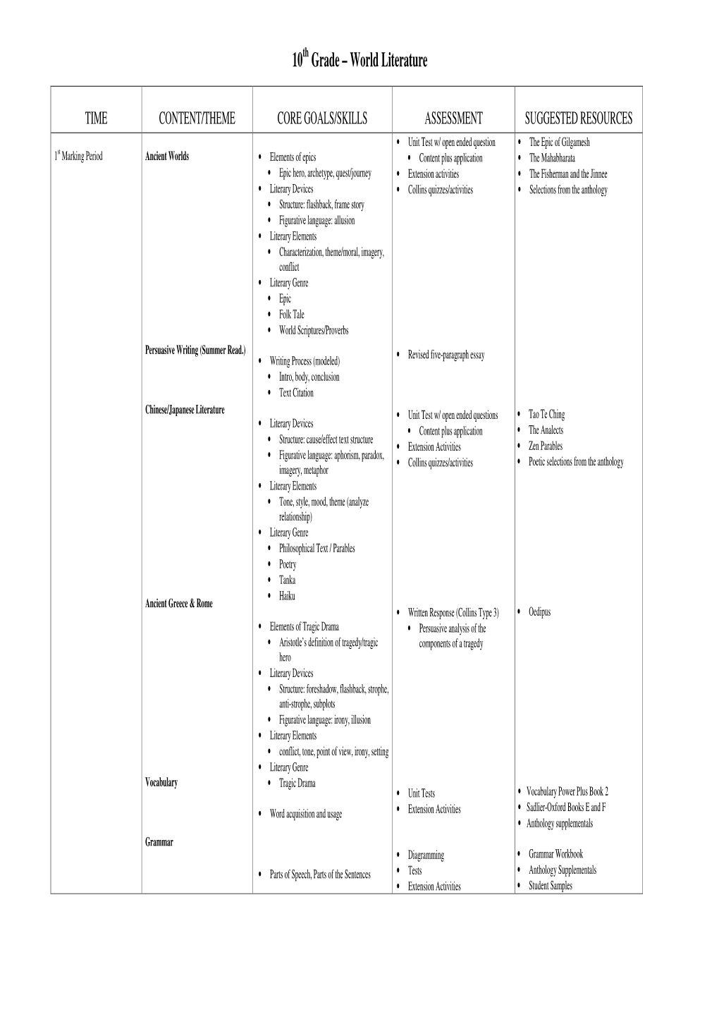 10 Grade – World Literature