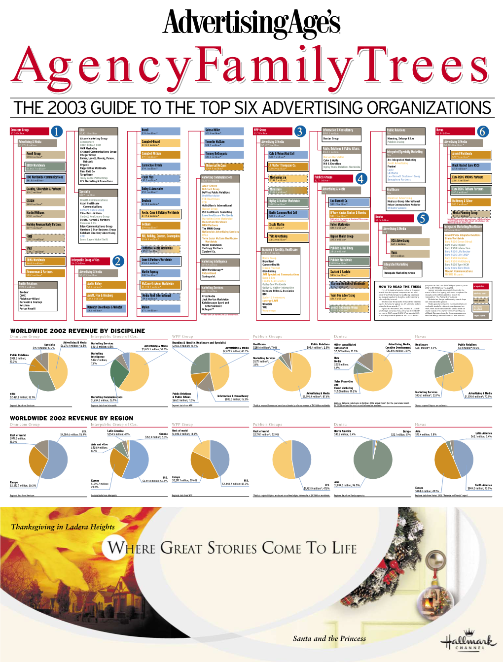 The 2003 Guide to the Top Six Advertising Organizations