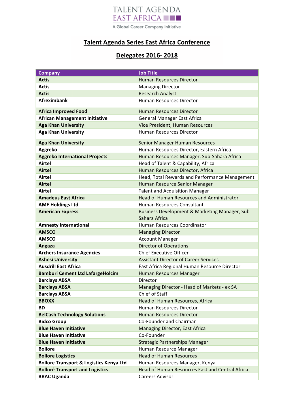 Talent Agenda Series East Africa Conference Delegates 2016- 2018