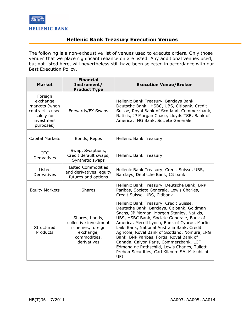 Hellenic Bank Treasury Execution Venues