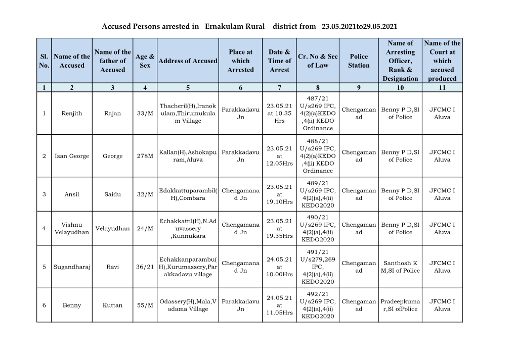 Accused Persons Arrested in Ernakulam Rural District from 23.05.2021To29.05.2021