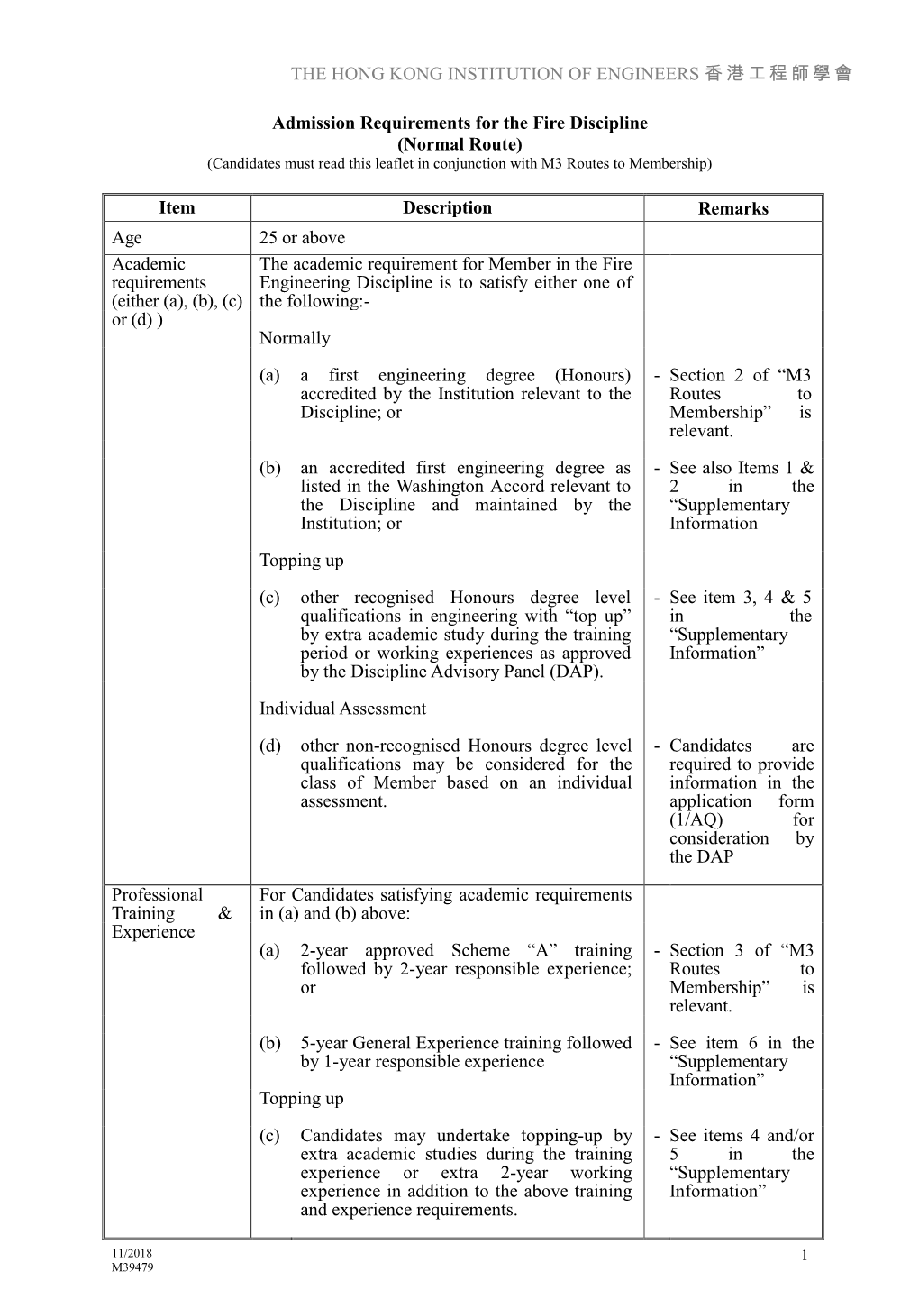 Admission Requirements for the Fire Discipline (Normal Route) (Candidates Must Read This Leaflet in Conjunction with M3 Routes to Membership)