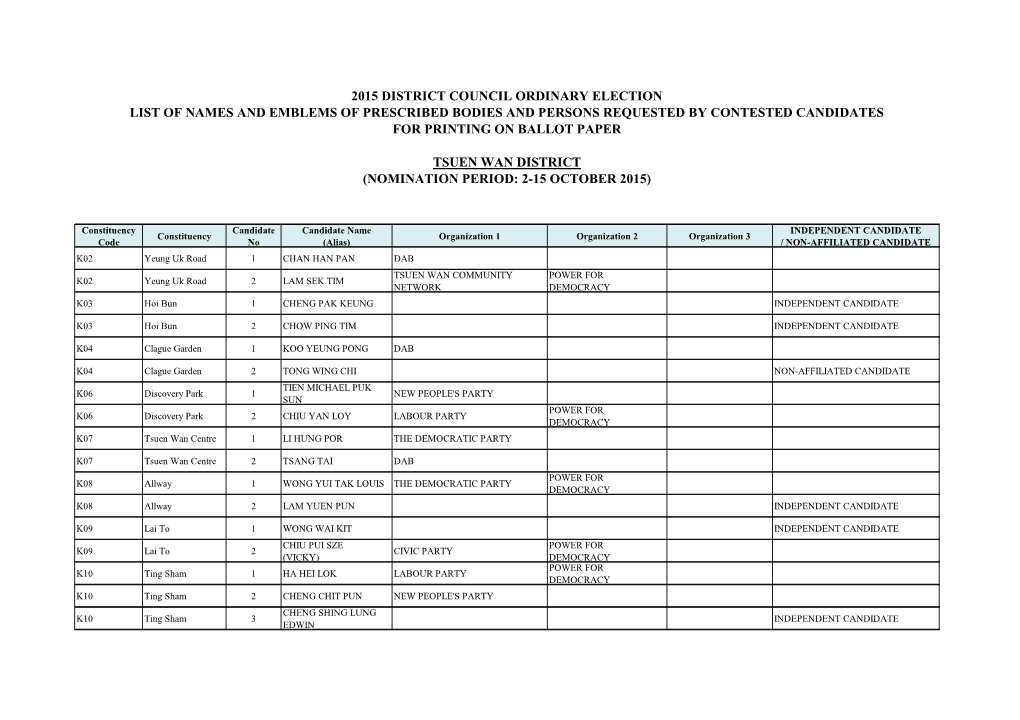 List of Names and Emblems of Prescribed Bodies and Persons Requested by Contested Candidates for Printing on Ballot Paper