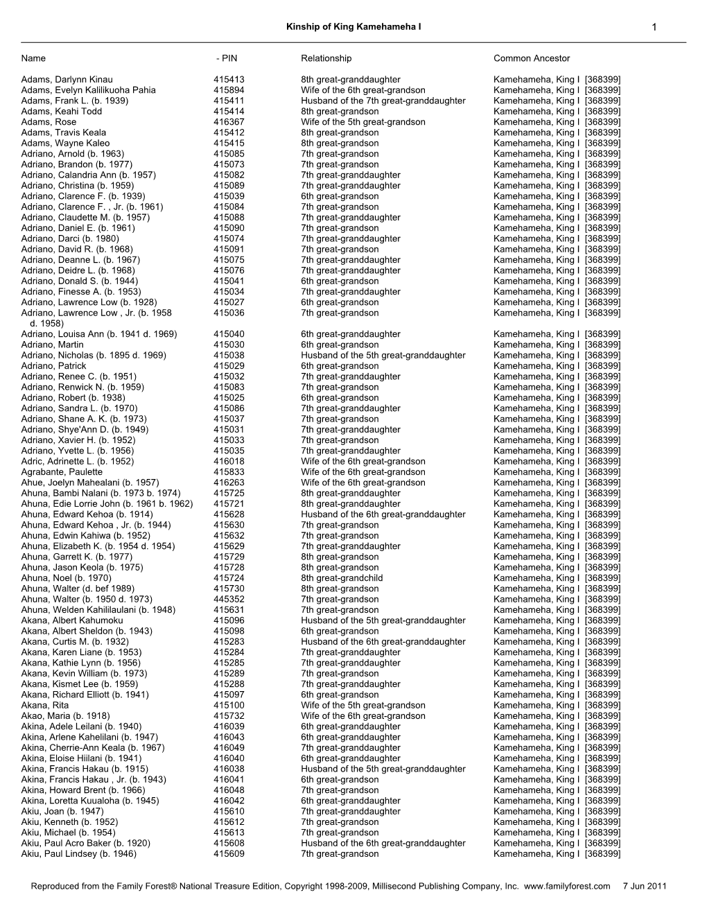 Kinship of King Kamehameha I Name