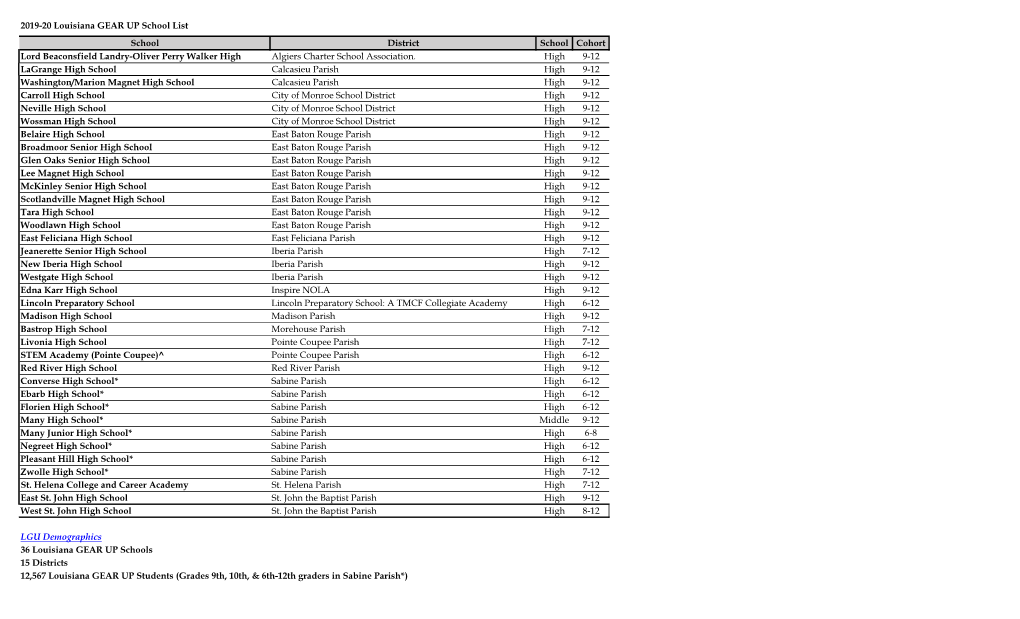 2019-20 Louisiana GEAR up School List School District School Cohort Lord Beaconsfield Landry-Oliver Perry Walker High Algiers Charter School Association