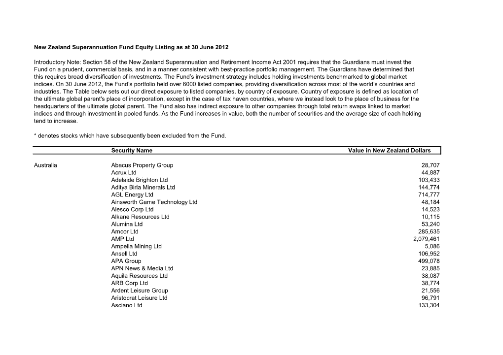 New Zealand Superannuation Fund Equity Listing As at 30 June 2012