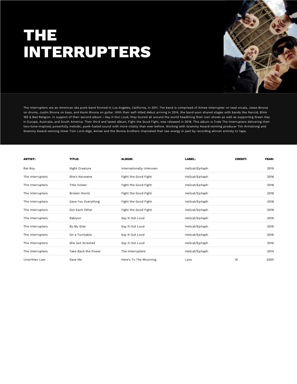 The Interrupters – Primary Wave Music