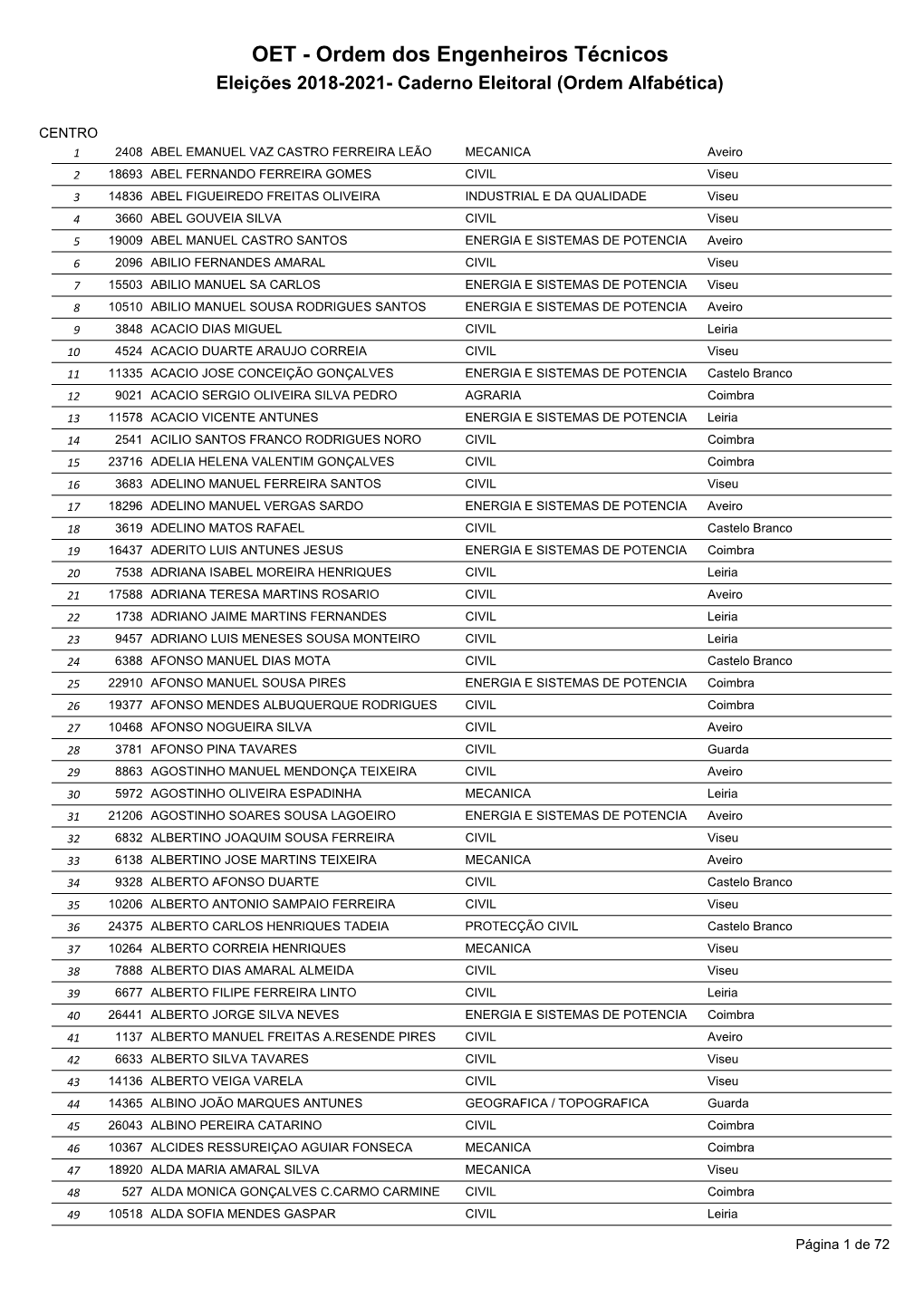 Caderno Eleitoral Da Região Centro