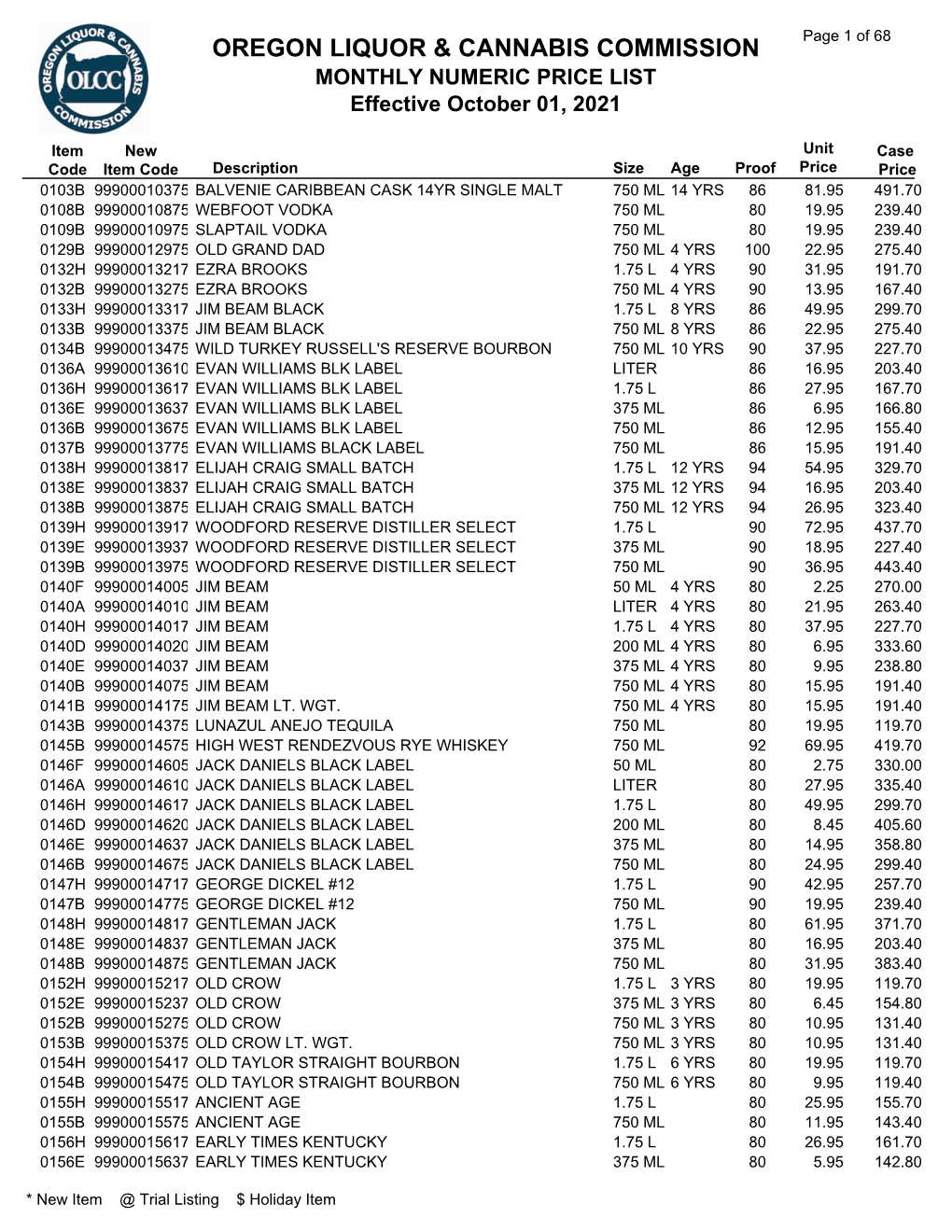 PRICE LIST Effective October 01, 2021