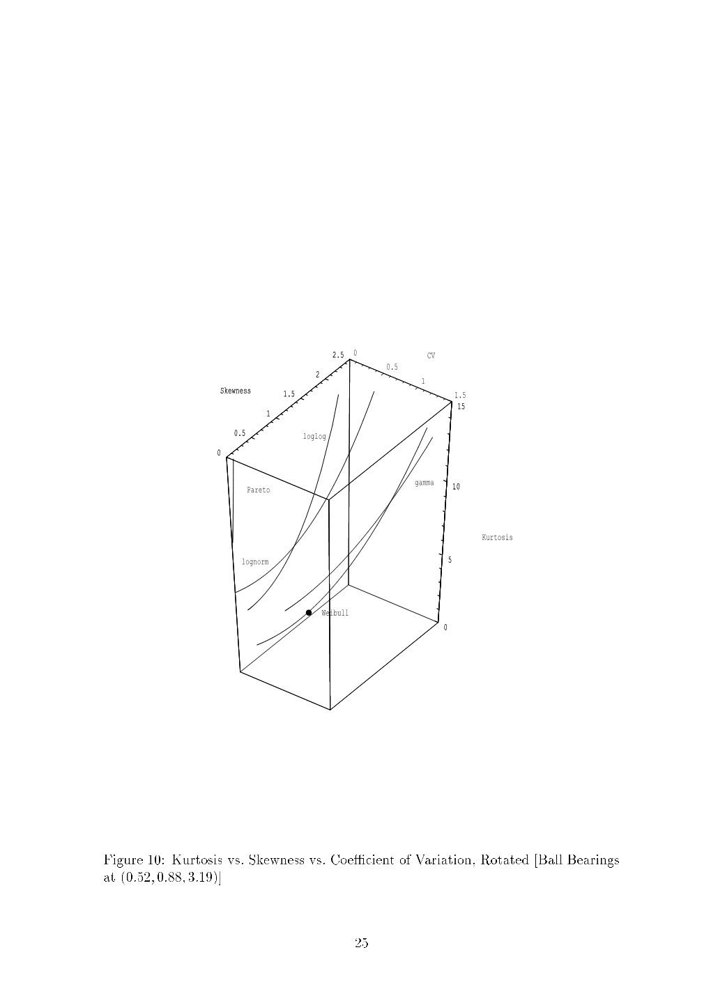 Kurtosis Vs. Skewness Vs. Coe Cient of Variation, Rotated Ball Bearings At