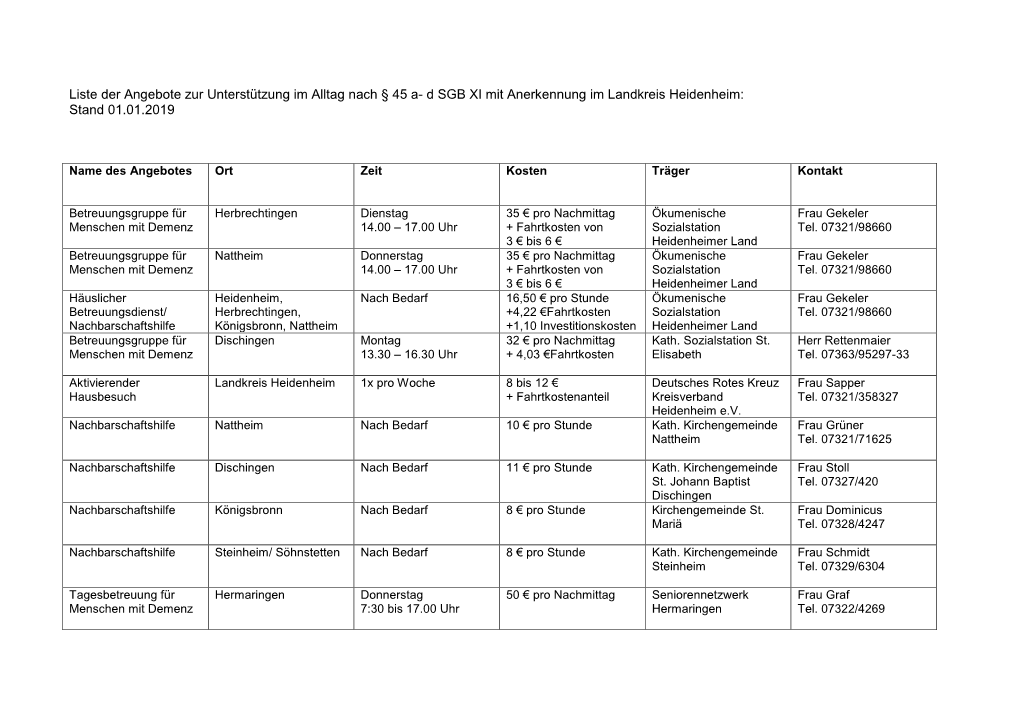 Liste Der Angebote Zur Unterstützung Im Alltag Nach § 45 A- D SGB XI Mit Anerkennung Im Landkreis Heidenheim: Stand 01.01.2019