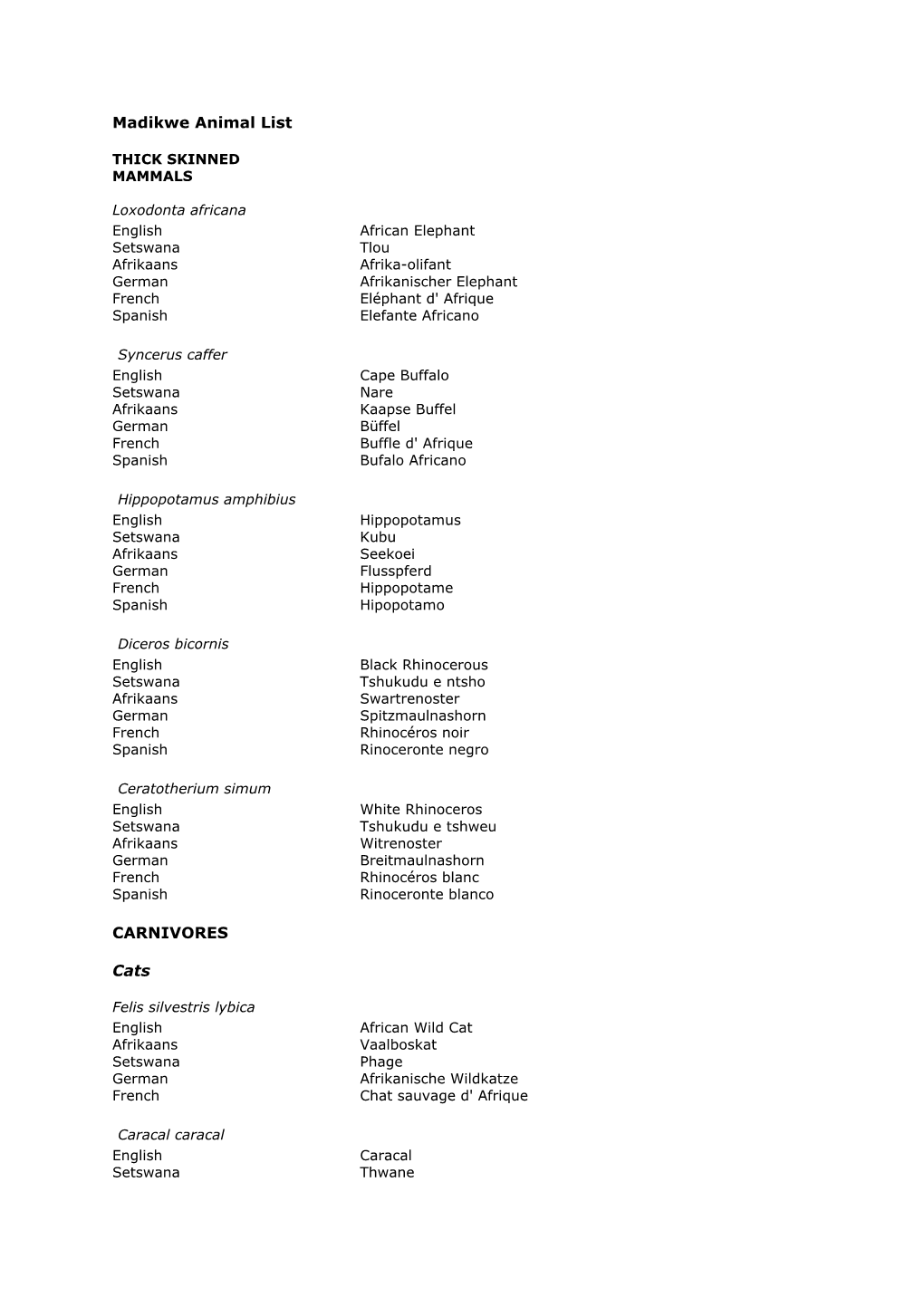 Madikwe Animal List CARNIVORES Cats