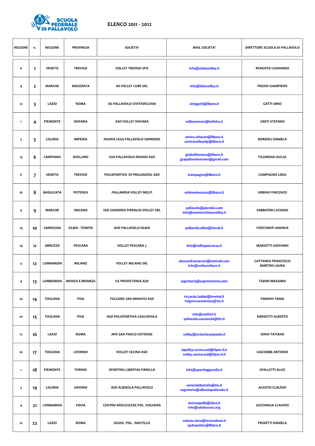 Scuole Di Pallavolo 2011-2012