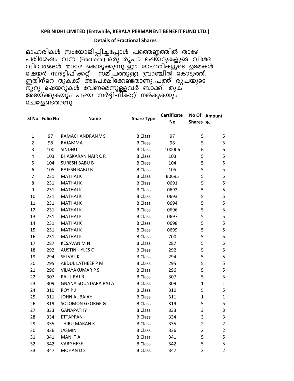 KPB NIDHI LIMITED (Erstwhile, KERALA PERMANENT BENEFIT FUND LTD.) Details of Fractional Shares