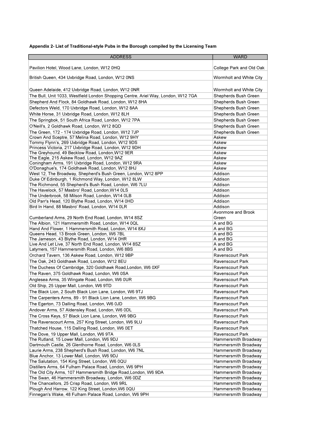 Appendix 2- Commercial Pubs.Pdf