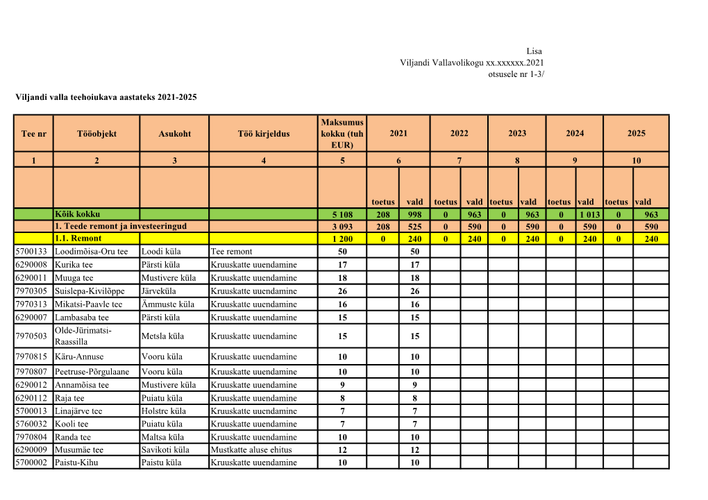 Viljandi Valla Teehoiukava Aastateks 2021-2025