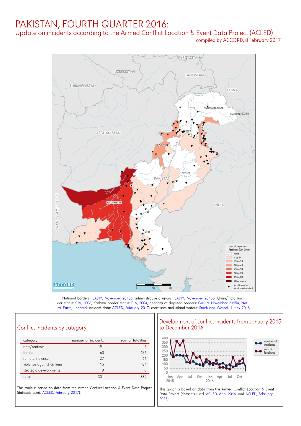 Pakistan, 4. Quartal 2016: Kurzübersicht Über Vorfälle Aus