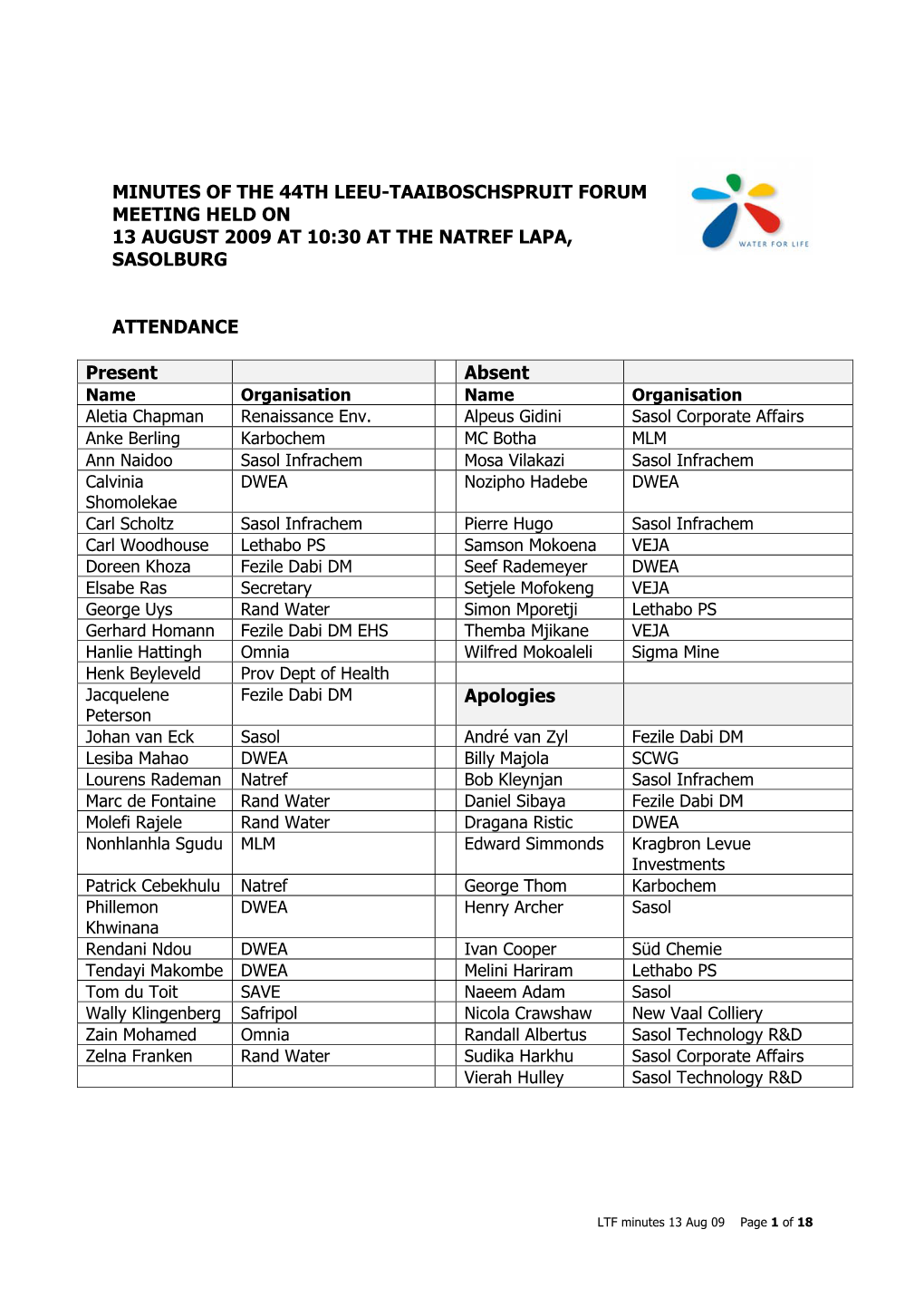 Minutes of the 44Th Leeu-Taaiboschspruit Forum Meeting Held on 13 August 2009 at 10:30 at the Natref Lapa, Sasolburg