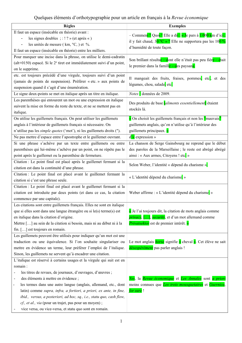 Rappel D'éléments D'orthotypographie Du Français