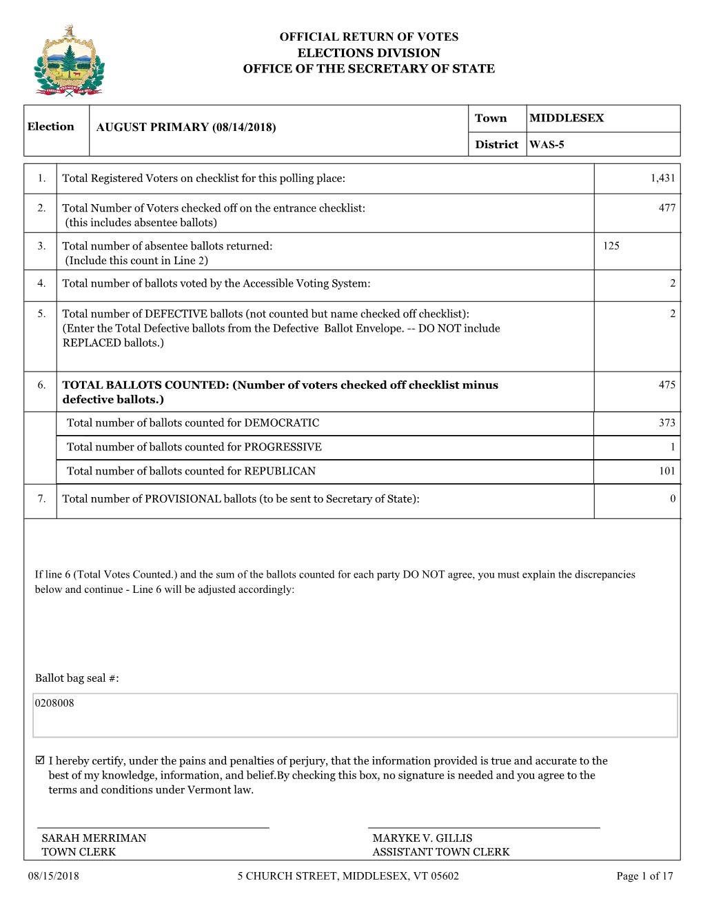 Official Return of Votes Elections Division Office of the Secretary of State