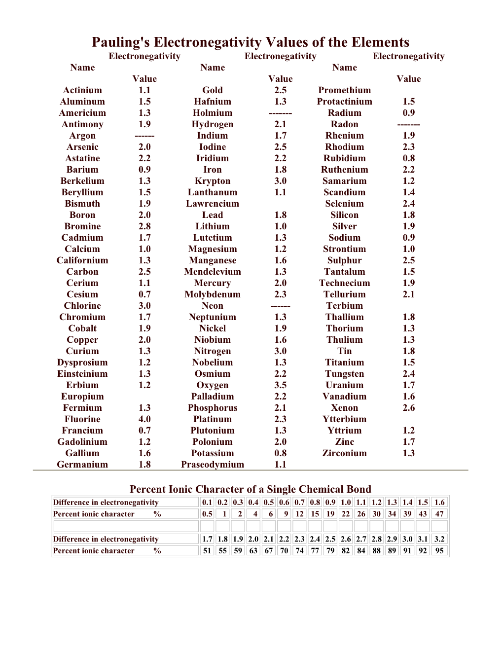 Origins of Elemental Names