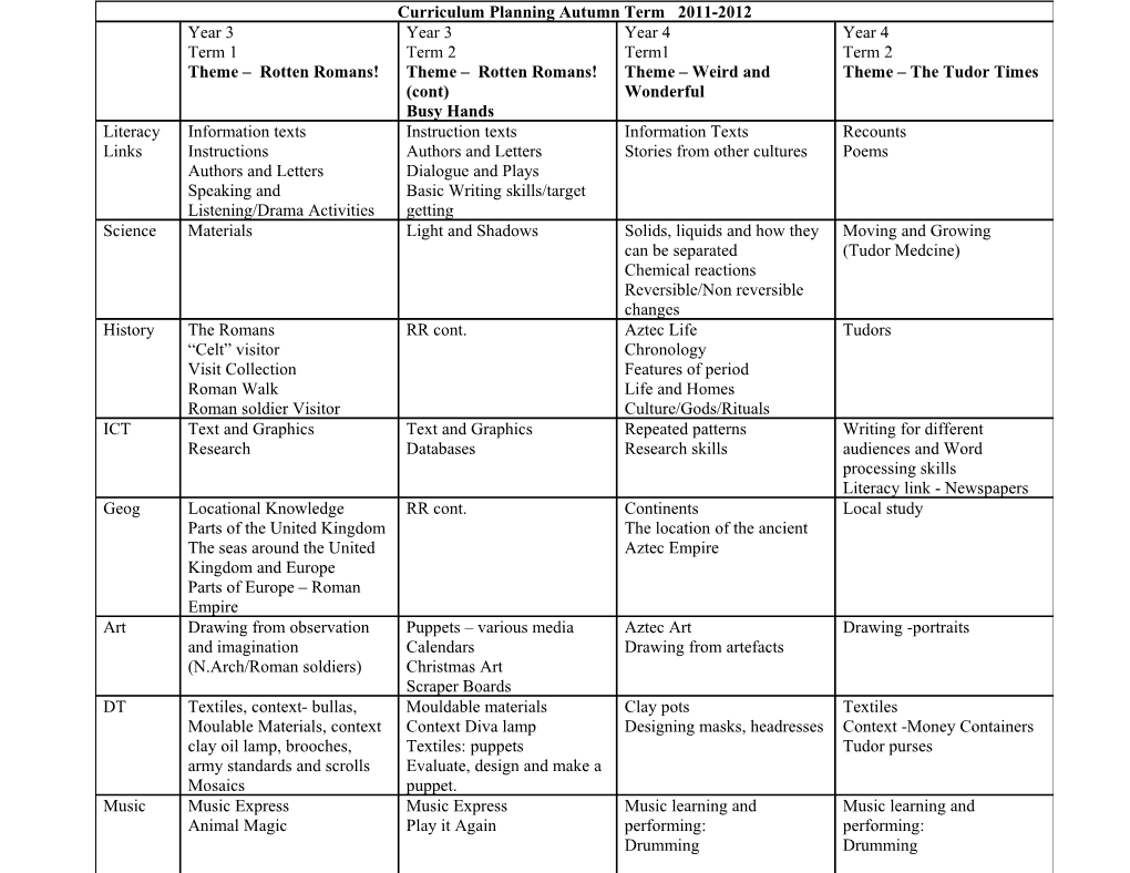 Curriculum Planning Term 1