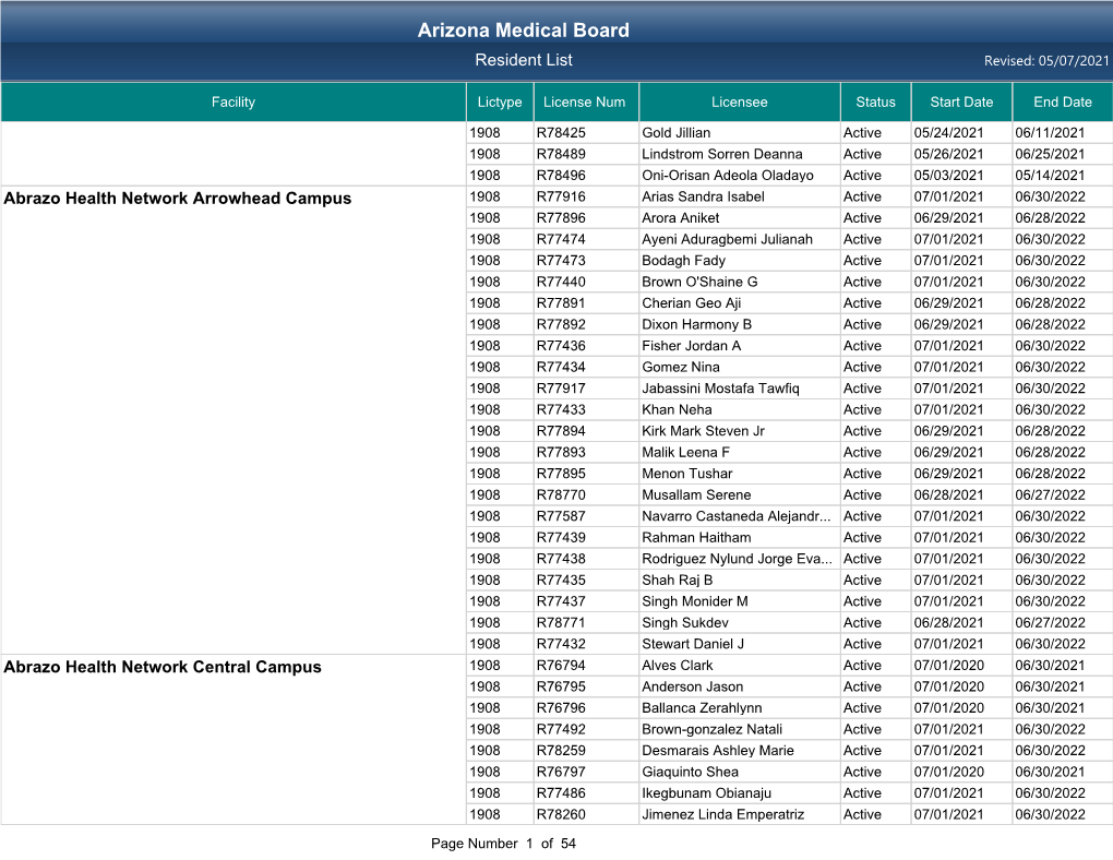 Arizona Medical Board Resident List Revised: 05/07/2021