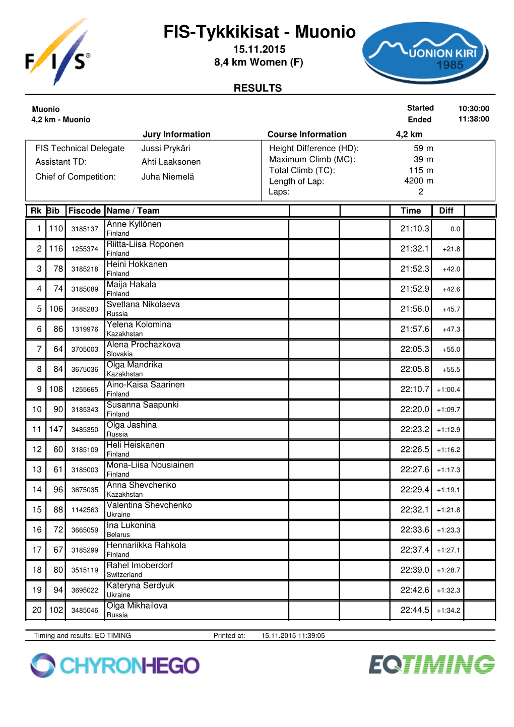 15.11.2015 WOMEN F 8,4Km RESULTS