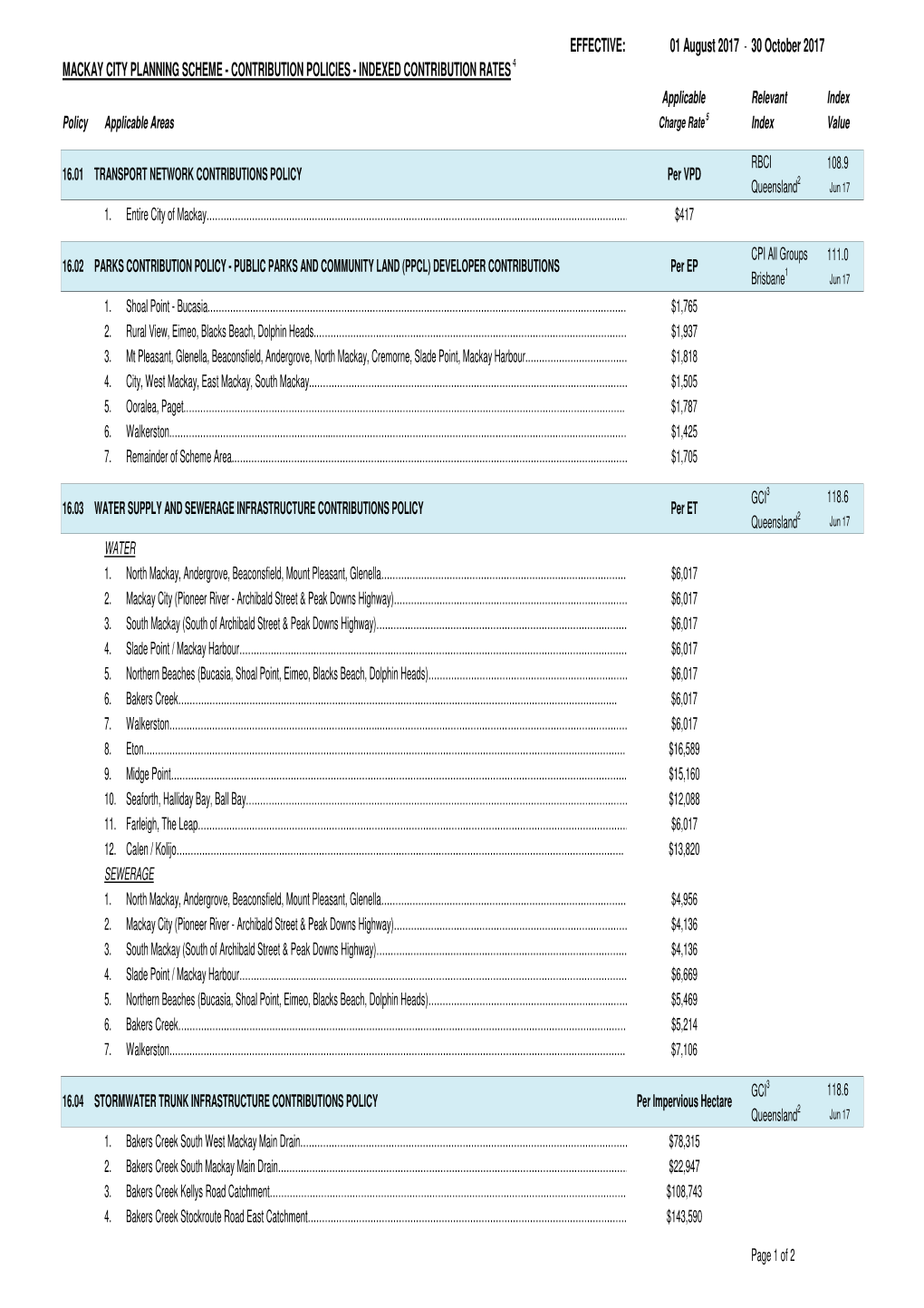 INDEXED CONTRIBUTION RATES 4 Applicable Relevant Index Policy Applicable Areas Charge Rate 5 Index Value