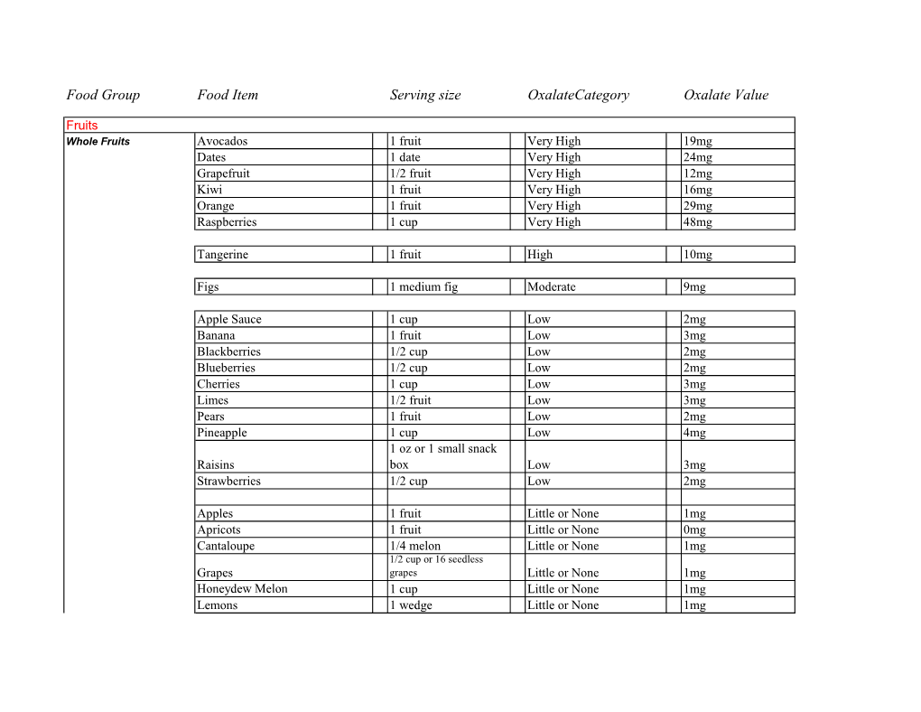 Oxalate Foods