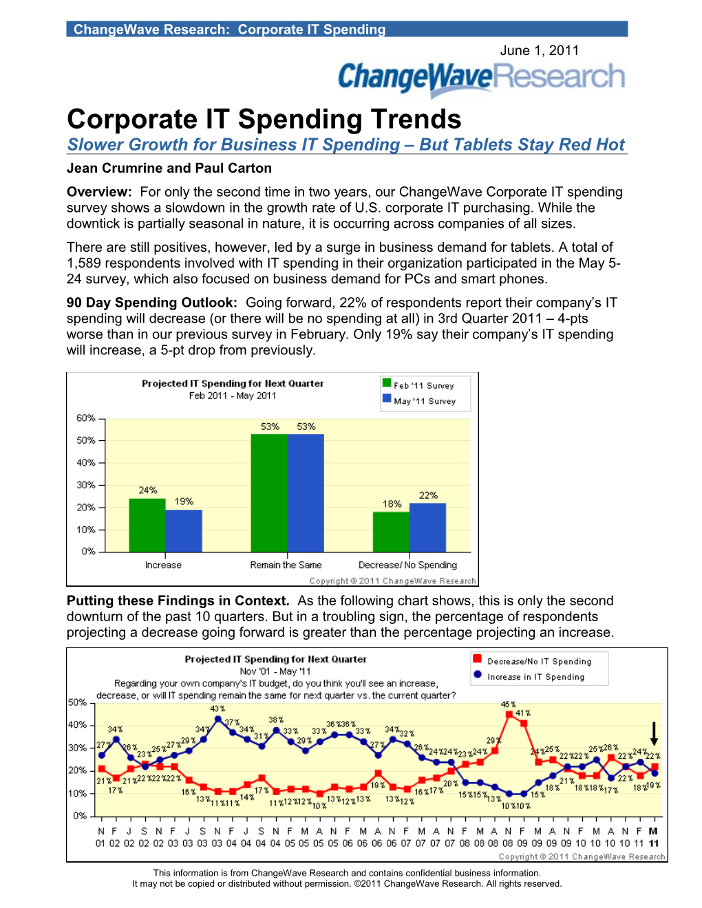 Changewave Research: Corporate IT Spending s1